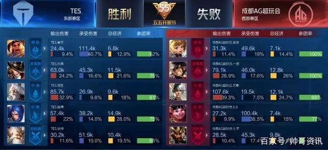 春季赛程中 春季赛程中