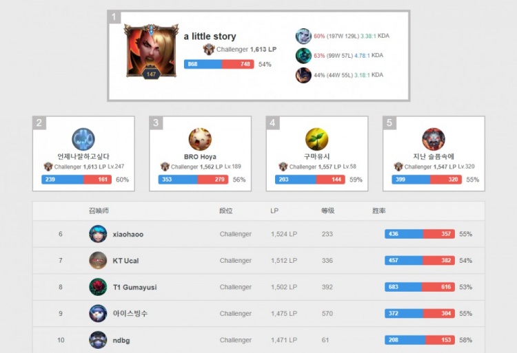 这个回合的 这个回合的