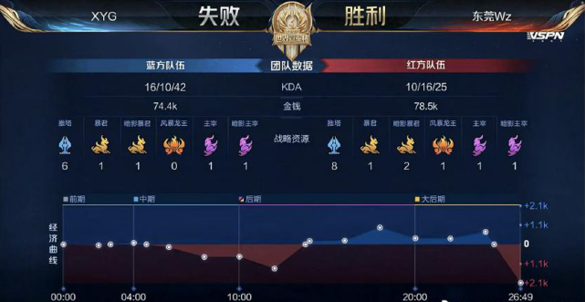 对抗的第一 对抗的第一